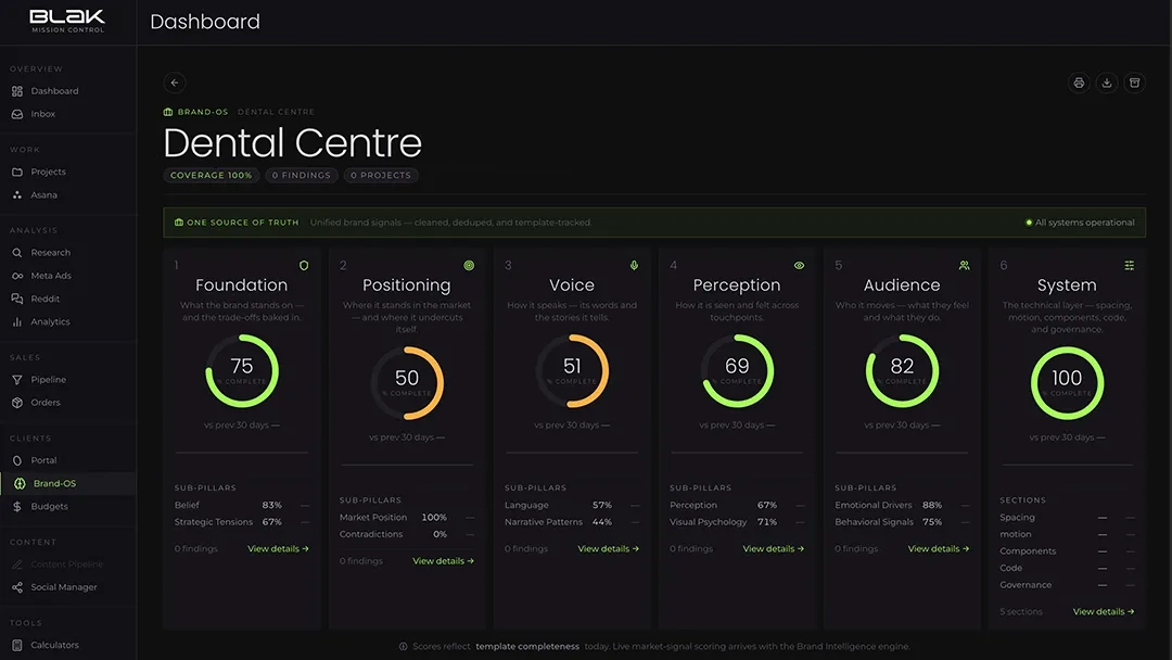 Mission Control dashboard, the brand pillars overview